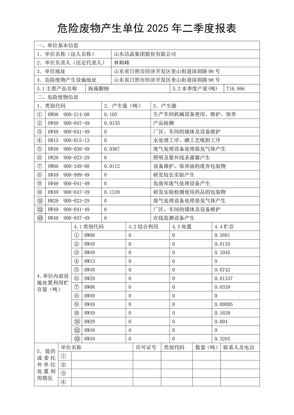 危險廢物產生單位2025年二季度報表01